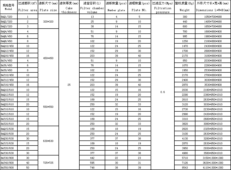 不锈钢压滤机(图2)